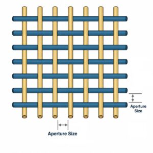 An illustration showing the aperture dimension of wire mesh