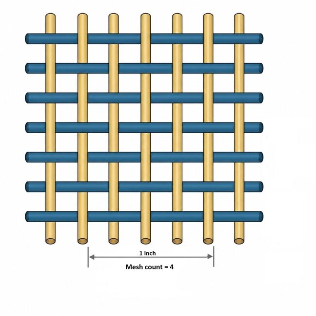 An illustration showing the mesh count of wire mesh