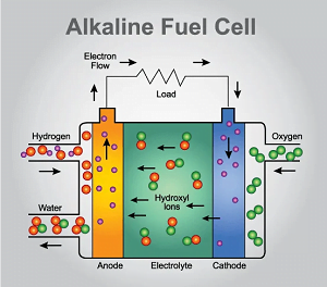 alkaline fuel cell diagram